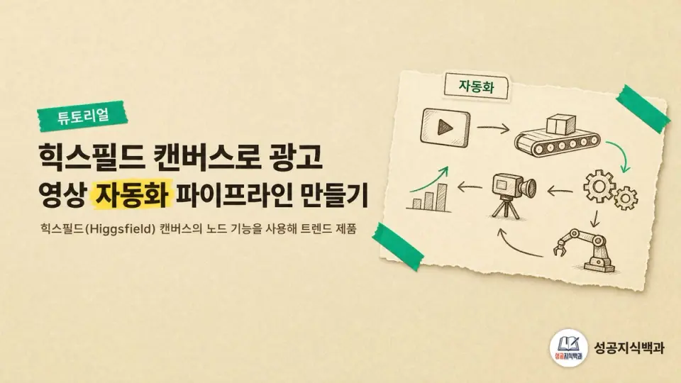 힉스필드 캔버스로 광고 영상 자동화 파이프라인 만들기 커버 이미지