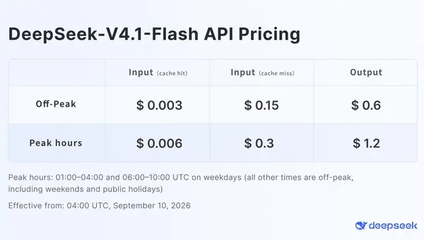 DeepSeek V4.1 Flash의 피크·비피크 시간대별 입력·출력 API 요금표