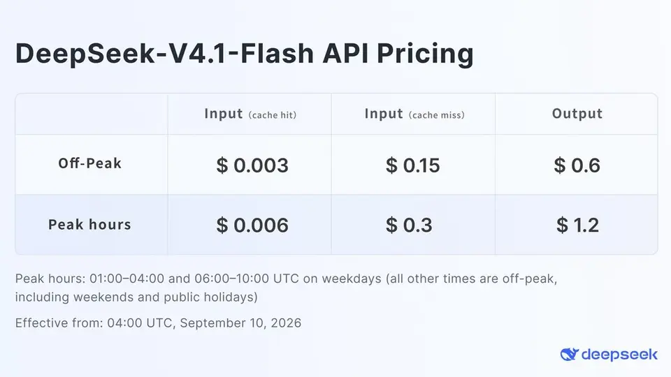 DeepSeek V4.1 Flash의 피크·비피크 시간대별 입력·출력 API 요금표