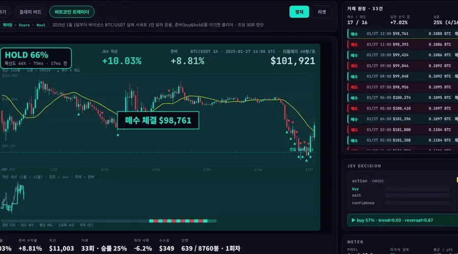 매수 확률 57%에 확신도 15%가 표시된 트레이딩 데모 화면과 오른쪽 거래 원장